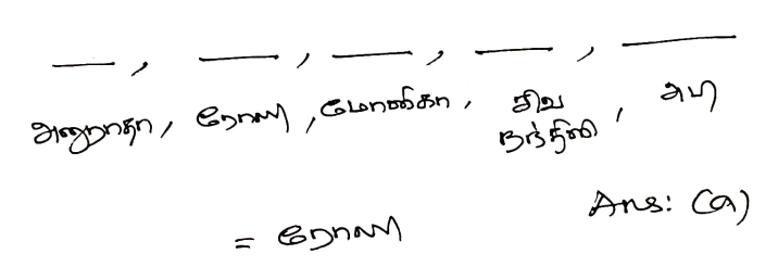 2025 TNPSC Group 1 Maths Questions | Analysis | Solution PDF 12 image 19