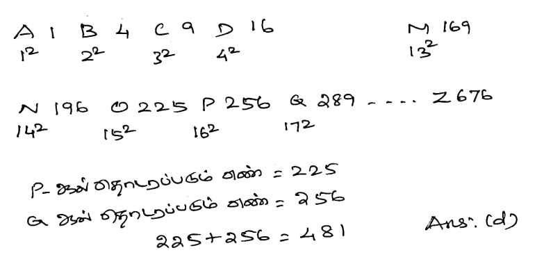 2025 TNPSC Group 1 Maths Questions | Analysis | Solution PDF 26 image 22